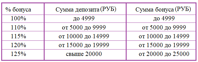 Betwinner ссылка