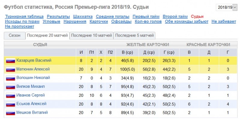 ставки самый популярный сайт ставки самый популярный сайт
