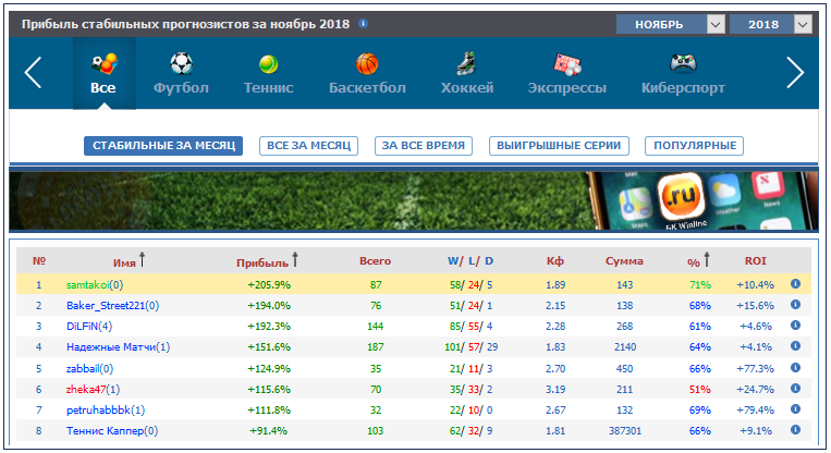 Впрогнозе баскетбол