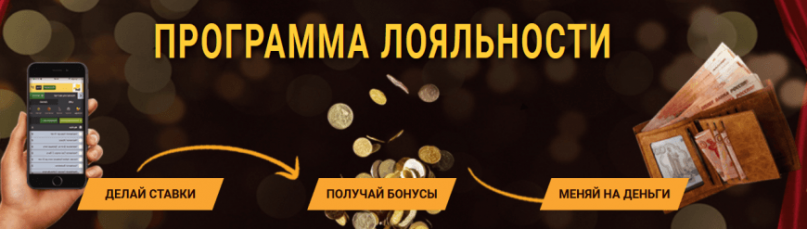 Программа лояльности «МЕЛбет клуб» Программа лояльности «МЕЛбет клуб»